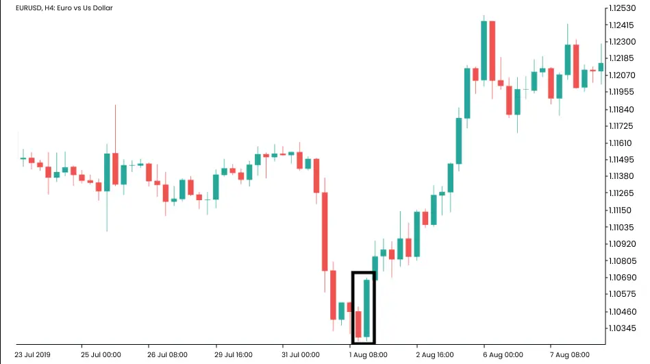 bullish engulfing